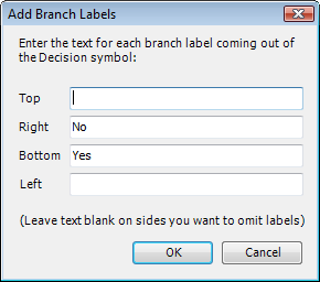 add-branch-labels