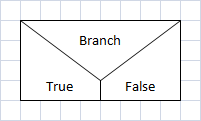 branch binary