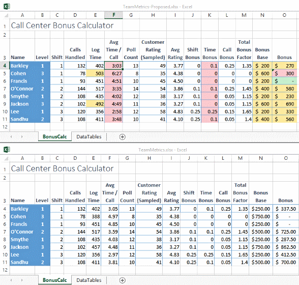 Compare Worksheets Results