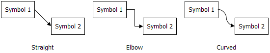 Picture 5 - Flow Line Styles