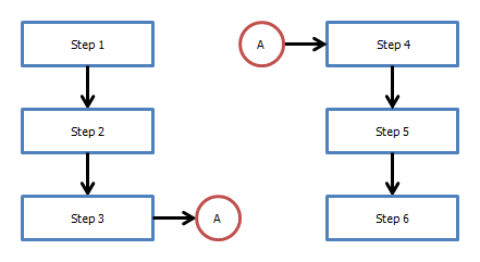 Connector routing - after Split Connector