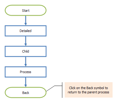 flowchart hyperlink example - child process