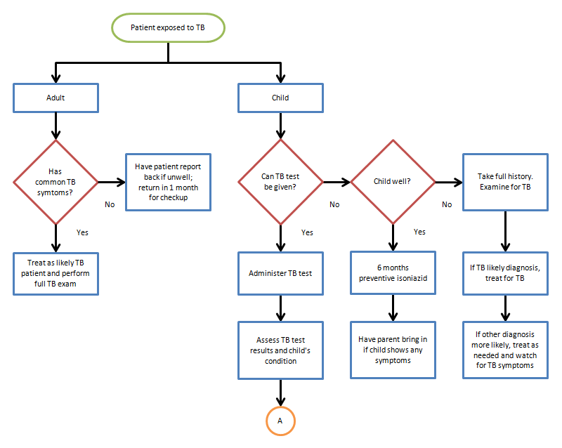 tb diagnosis