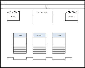 Value Stream Mapping Template Generator Output