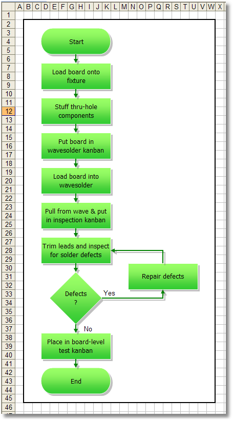 Example Flow Chart - Wave Solder Process