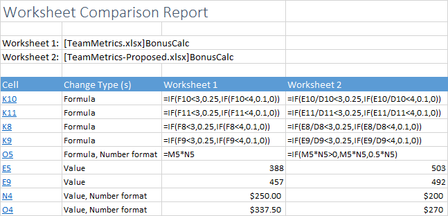 Worksheet Comparison Report