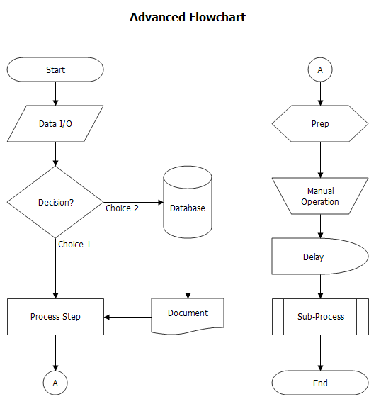 Flowchart Examples With Database Flow Chart - Riset