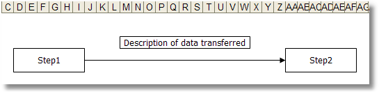 Text box above flow chart connector