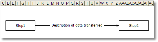 Final annotated Excel text box on flow chart connector