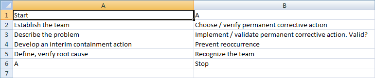 Sample process steps before applying parsing syntax