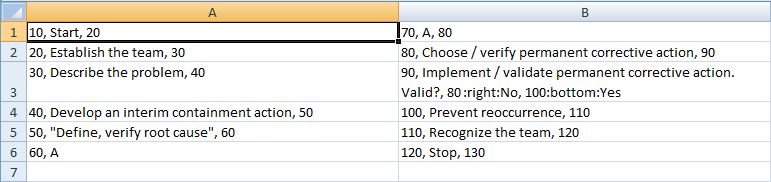 Process steps after applying parsing syntax