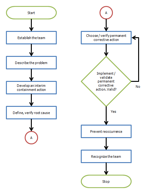 Generated Flowchart