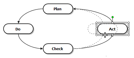 autoshape moving