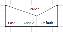 branch switch