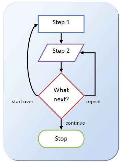 Flow Chart In Ms Word 2013