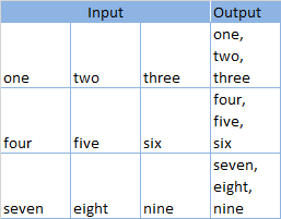 concatenate columns