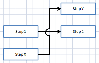 Crossover Chart In Excel