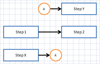 crossover nodes