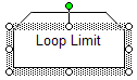loop limit 2