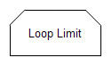 loop limit 3