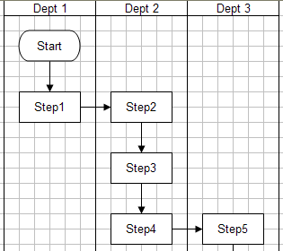 delete flow chart shape 1