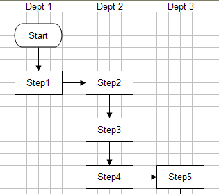 Cross Chart Excel