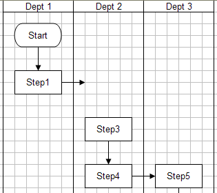 delete flow chart shape 2