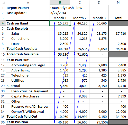 Dependents Navigator Worksheet