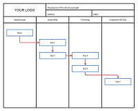 Deployment flowchart