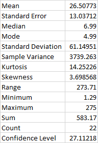 Descriptive Statistics Output