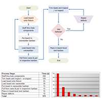 Extract text from flowchart example