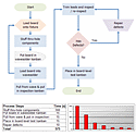 Diagram plus data