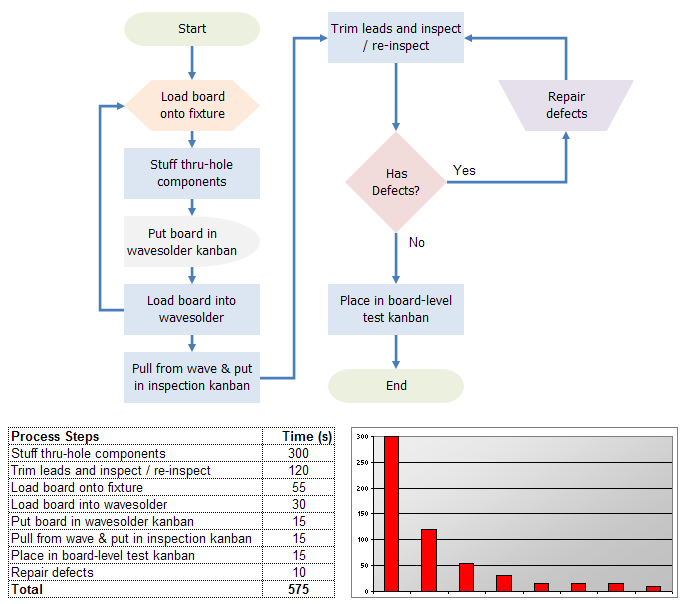 Time Flow Chart Excel