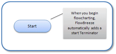 flowbreeze flowchart software