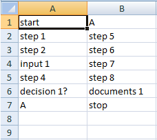 Picture 1 - Sample Flowchart Text