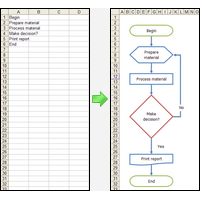 Flowchart wizard