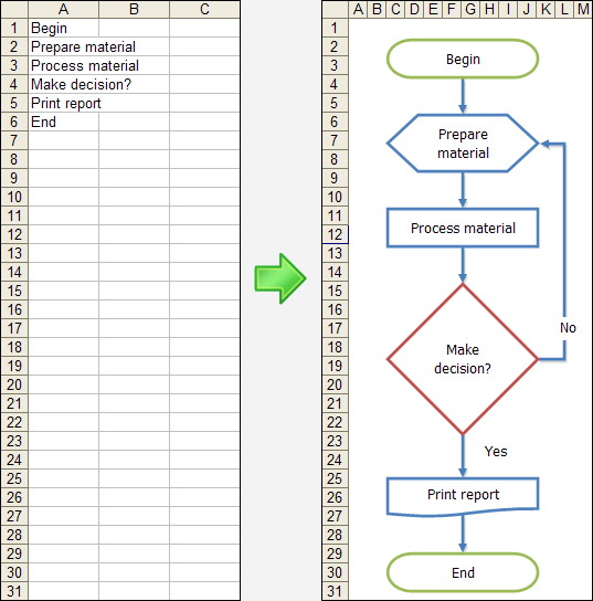 Flow Chart Wizard