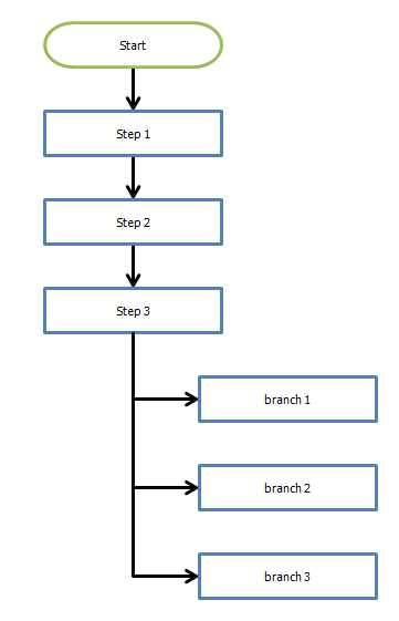 Insert branches from existing shape