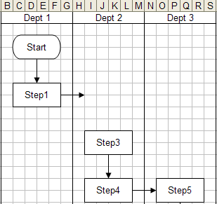 insert flowchart symbol 2