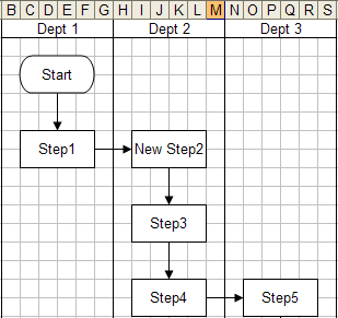 insert flowchart symbol 3