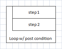 loop postcondition