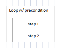 loop precondition