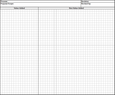 Opportunity flowchart template