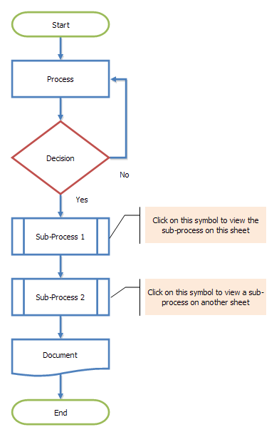 flowchart hyperlink example - parent process