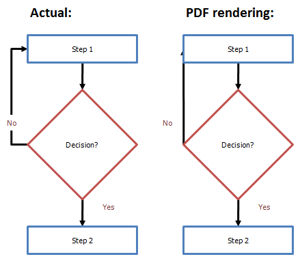 PDF - flattened connector