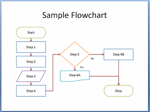 powerpoint flowchart