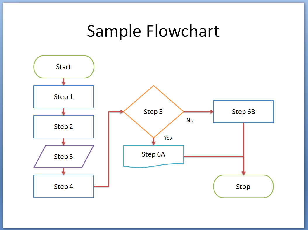 Easy Flow Charts In Excel