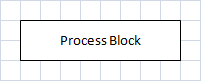 process block shape