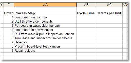 Example Process Map Table