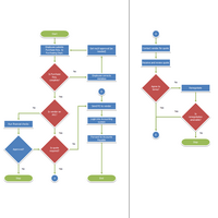 Multi-page flowchart example